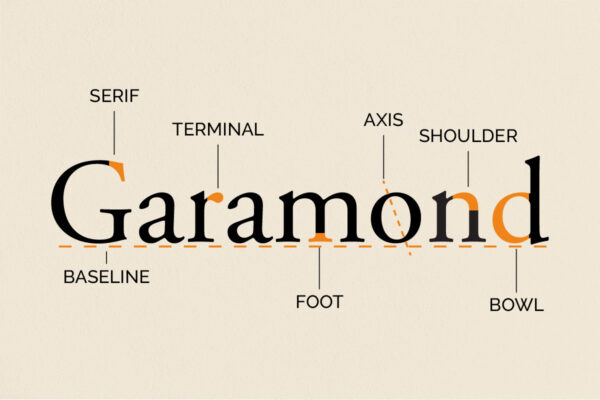 Garamond Font