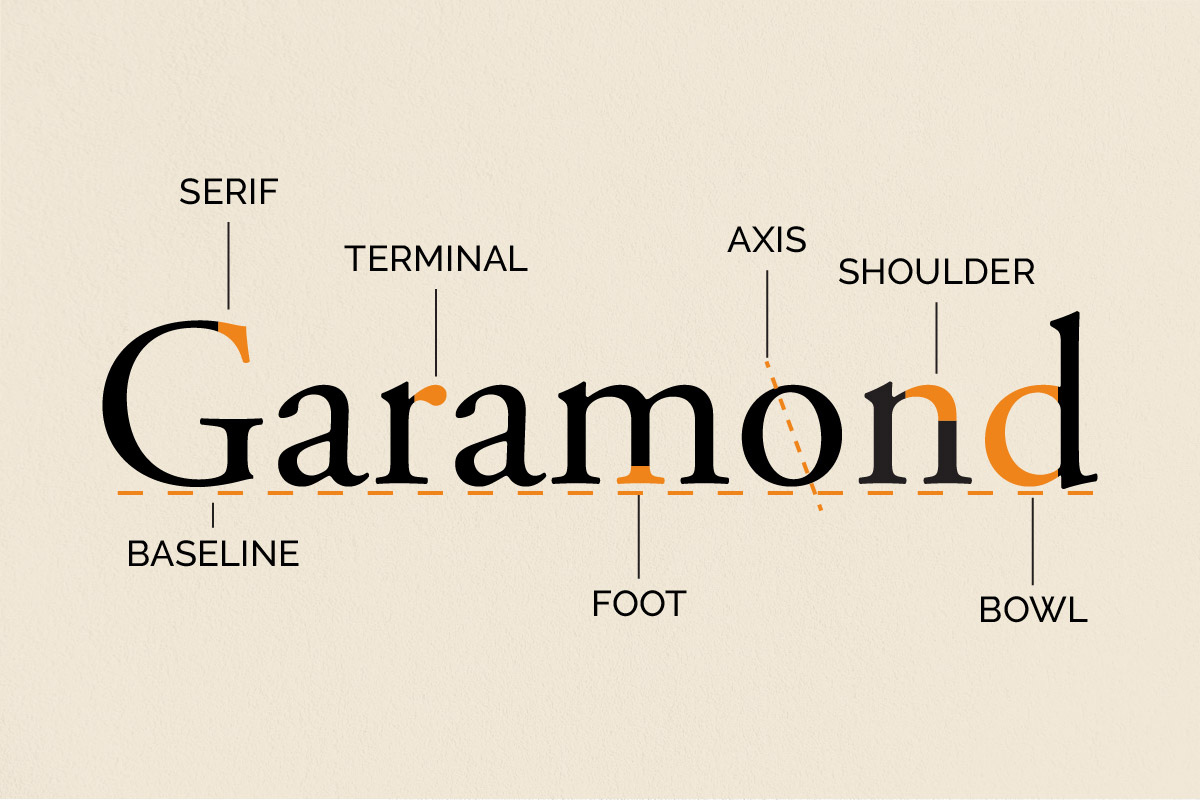 Garamond Font